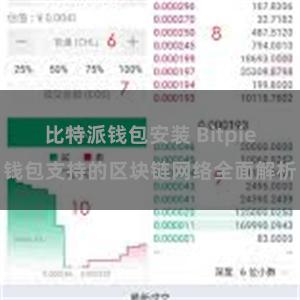 比特派钱包安装 Bitpie钱包支持的区块链网络全面解析