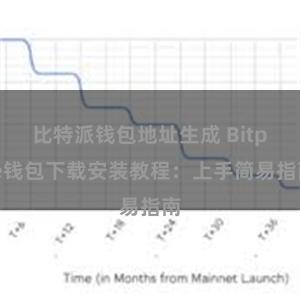 比特派钱包地址生成 Bitpie钱包下载安装教程：上手简易指南