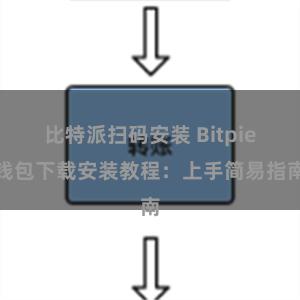 比特派扫码安装 Bitpie钱包下载安装教程：上手简易指南