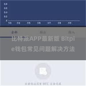 比特派APP最新版 Bitpie钱包常见问题解决方法