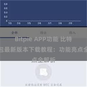 Bitpie APP功能 比特派钱包最新版本下载教程：功能亮点全解析