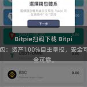 Bitpie扫码下载 Bitpie钱包：资产100%自主掌控，安全可靠。