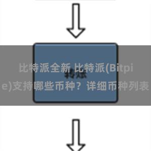 比特派全新 比特派(Bitpie)支持哪些币种？详细币种列表