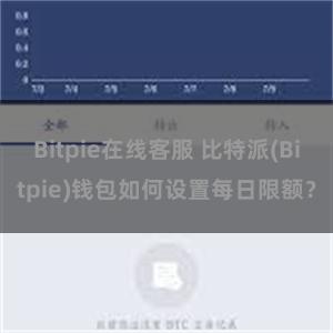 Bitpie在线客服 比特派(Bitpie)钱包如何设置每日限额？