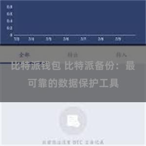 比特派钱包 比特派备份：最可靠的数据保护工具