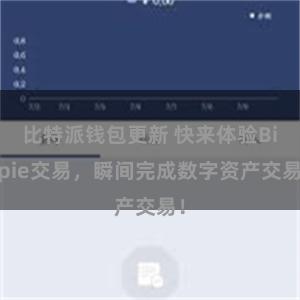 比特派钱包更新 快来体验Bitpie交易，瞬间完成数字资产交易！