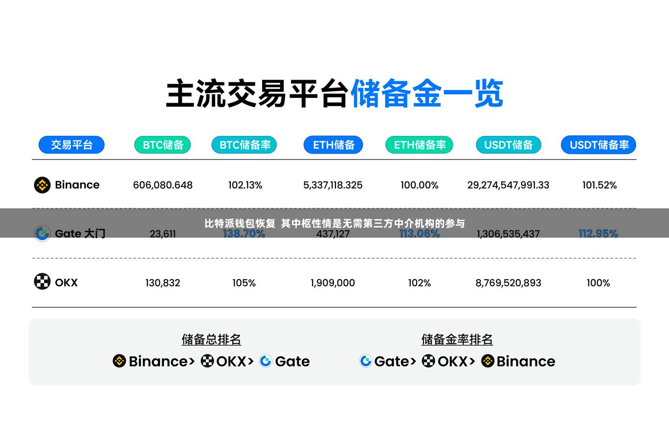比特派钱包恢复  其中枢性情是无需第三方中介机构的参与